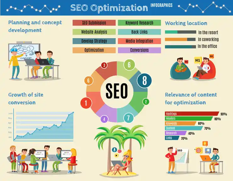 types of seo